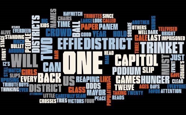 Hunger Games Word Cloud