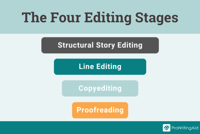 four stages of editing