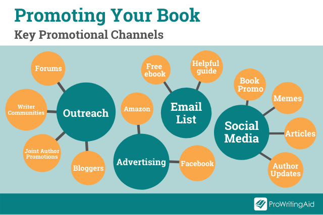 book promotion: top channels to target