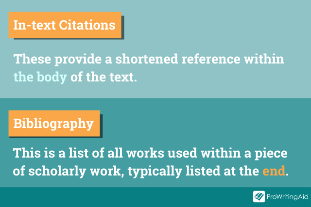 Image showing difference between in-text citation versus a bibliography