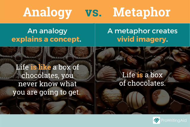 Image showing the comparison of analogy vs metaphor