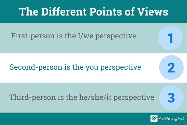 First versus second versus third-person point of view