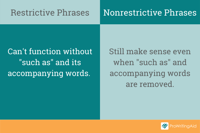 Restrictive and non restrictive phrases in relation to "such as"