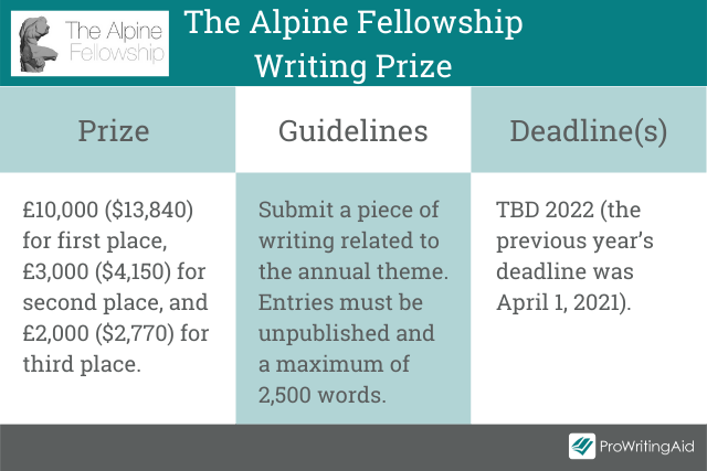 The Alpine Fellowship Writing Prize