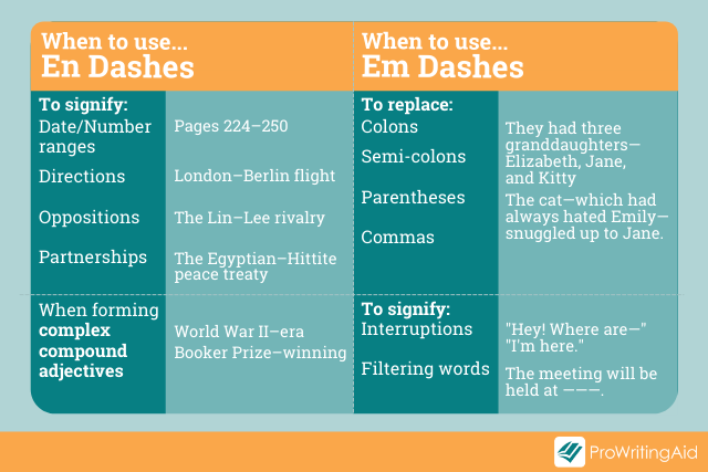 Table showing when to use em and en dashes