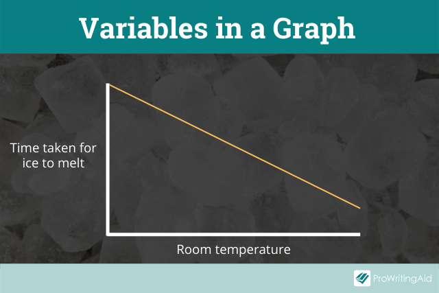 Variables in a graph