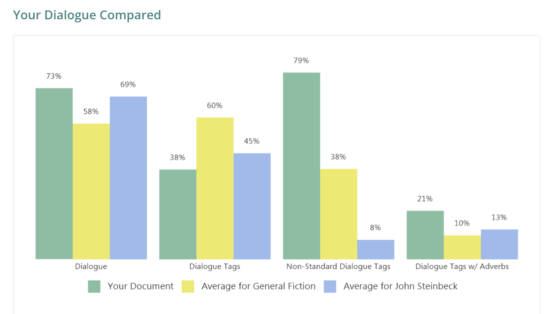 author comparison tool in ProWritingAid